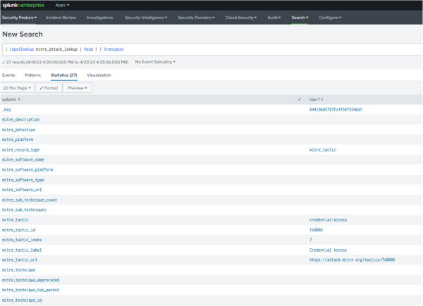 This screen image shows the fields in the mitre_attack lookup in Splunk Enterprise Security.