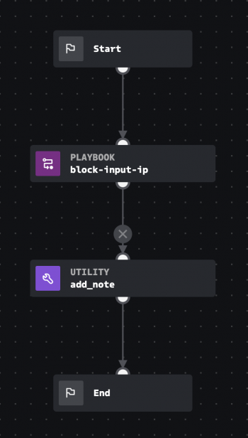This image shows an Automation (parent) playbook with a start block, a playbook block, a utility block, and an end block. The parent playbook passes the event src_ip datapath as an input to the sub-playbook, block-input-ip. The parent playbook then uses a utility block, add_note, to add a note where the content of the note is the output of the block-input-ip playbook.