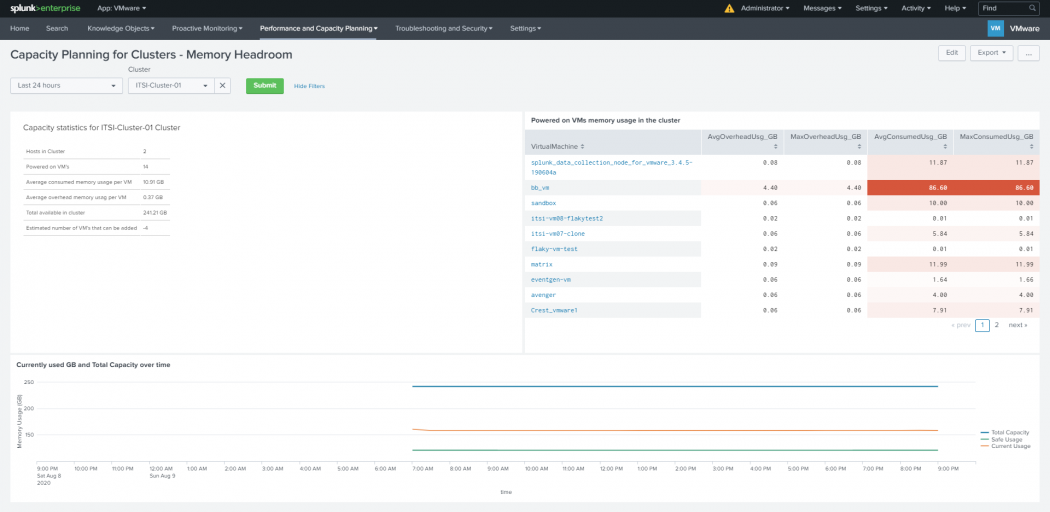 Capacity Planning for Clusters - Memory Headroom - Splunk Documentation