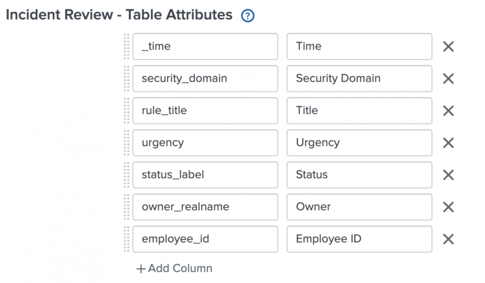 How Splunk Uba Sends And Receives Data From The Splunk Platform Splunk Documentation 