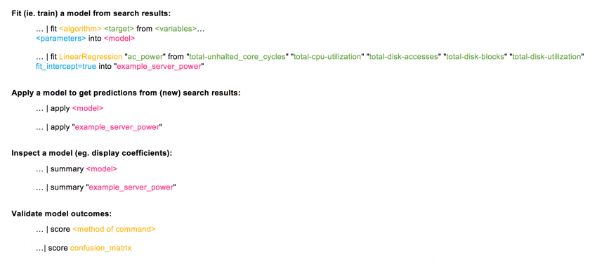 This graphic shows the fit, apply, summary, and score commands with their basic syntax as well as an example.