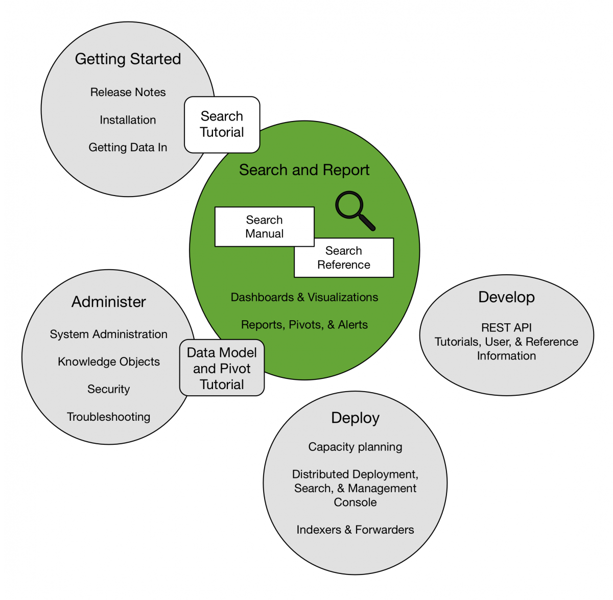 Get started with Search - Splunk Documentation