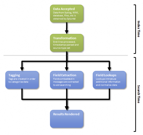 Es-CIM overview diagram.png