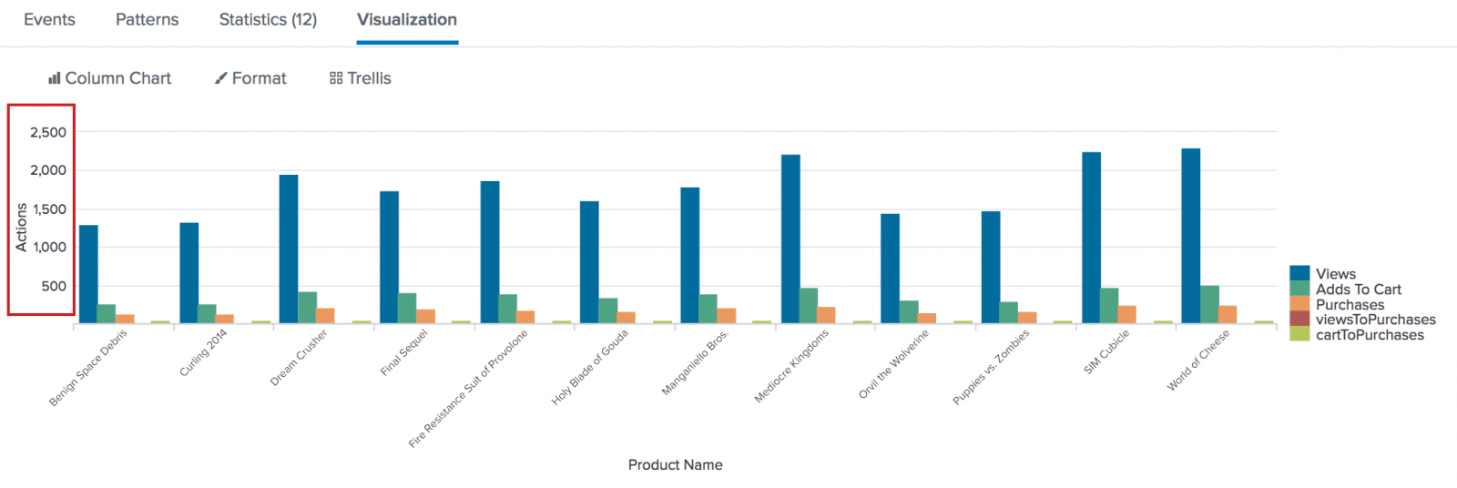 Create an overlay chart and explore visualization options - Splunk ...