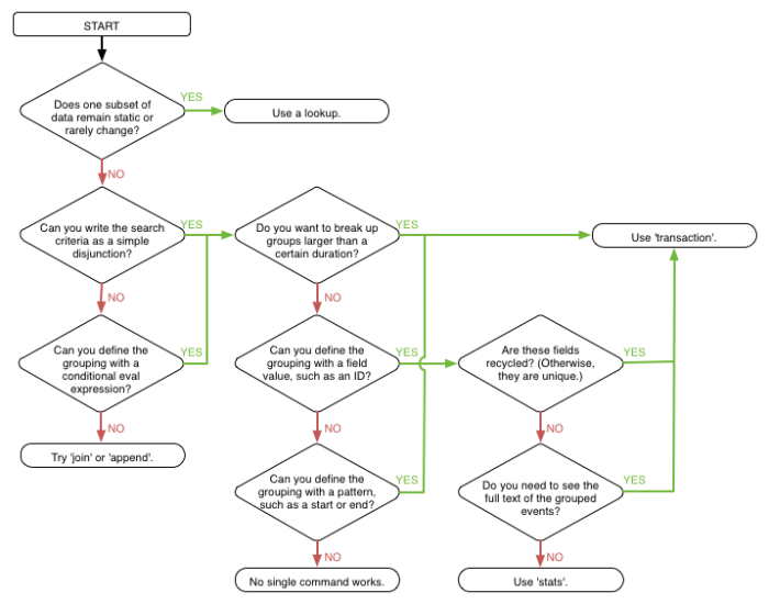 Search event grouping flowchart.png