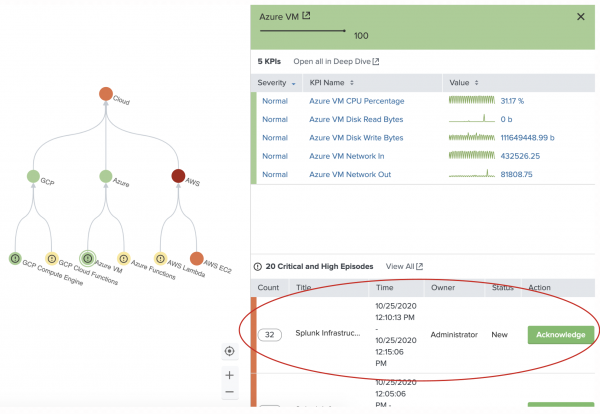 This image shows the service analyzer tree for all cloud services, including AWS, Azure, and GCP. The AWS EC2 service is selected and the critical and high episodes are displayed in the right side panel.