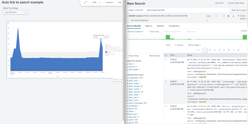 A dashboard showing various mock eCommerce data.