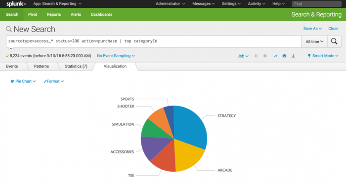 This screen image shows the Visualizations tab. The chart has been changed to a Pie chart. The STRATEGY piece of the Pie chart is the largest piece.