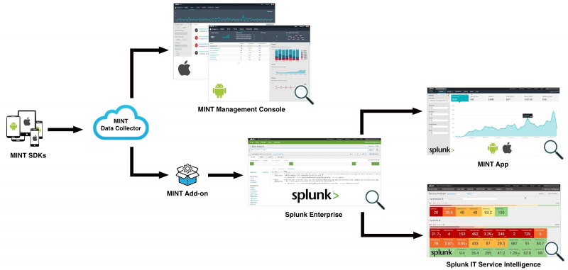 task39.docx - What is Splix.io for Android? Product description