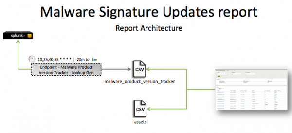 Pci-malware signature updates.png