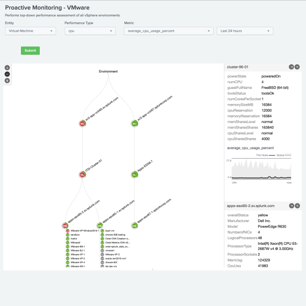 This image shows the Proactive Monitoring dashboard and a topology tree populated with example data.