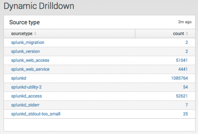 Viz DynamicDrilldownToForm.png