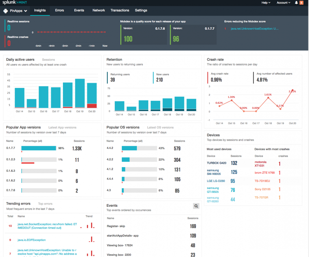 Insights - Splunk Documentation