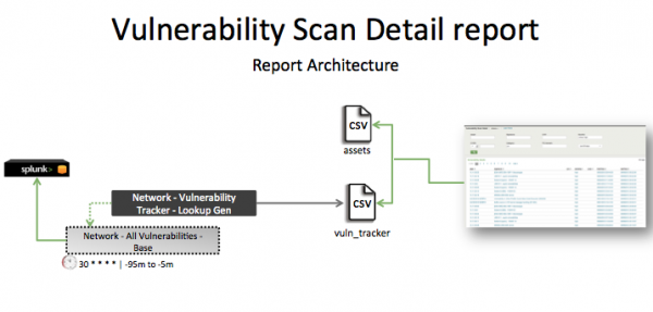 Pci-Vulnerability scan detail.png