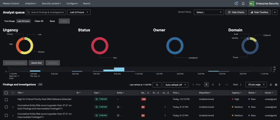 Screenshot of the Analyst queue on the Mission Control page in Splunk Enterprise Security.