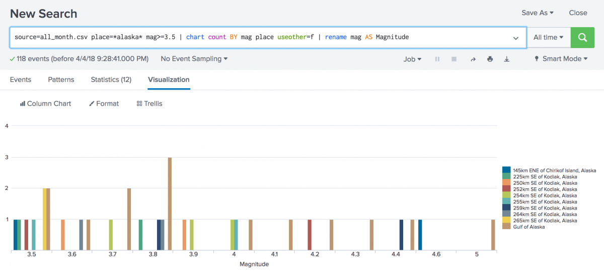 chart - Splunk Documentation