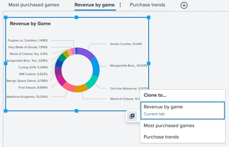 A pie chart visualization in the "Revenue by game" tab. The action panel of the pie chart is selected and showing the option to clone the visualization to the tabs "Most purchased games" and "Purchase trends".