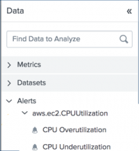 This screen image shows the Analytics Workspace alerts for the aws.ec2.CPUUtilization metric listed in the Data panel.
