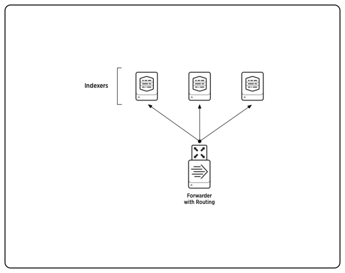 splunk forwarder route data deployment routing filter configure documentation docs