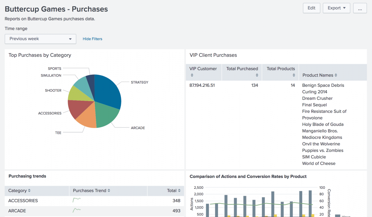 Add more panels to dashboards Splunk Documentation