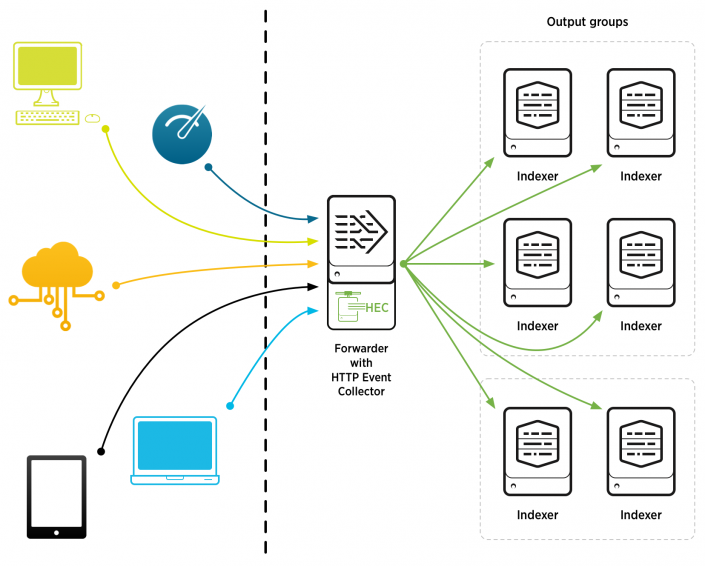 Windows event collector настройка