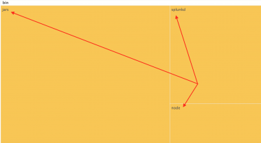 Custom viz treemap child.png