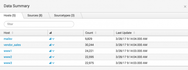 This image shows the Hosts tab of the Data Summary. There are 5 hosts: mailsv, vendor_sales, www1, www2, and www3.