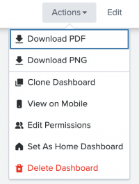 A dropdown with various actions available for a dashboard, such as downloading, cloning, scheduling an export, or deleting.