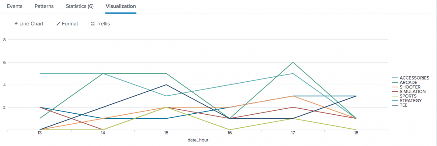 chart - Splunk Documentation