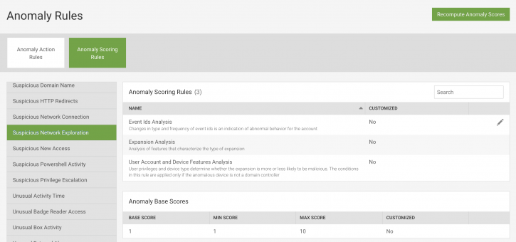 This screen image shows the scoring rules for the Suspicious Network Exploration anomaly. The main items in the screenshot are described in the following text.