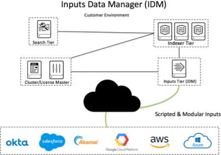 Introduction to Getting Data In - Splunk Documentation