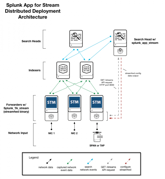 Stream Distributed Arch rev 11.png