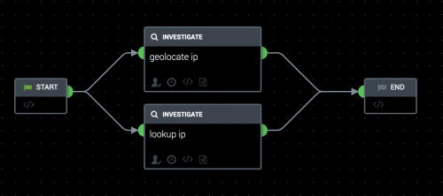 This screenshot shows a playbook with a Start block branching into geolocate IP and lookup IP blocks. Both geolocate IP and lookup IP blocks then go to a single End block.