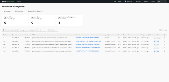 List of forwarders 9.4.png