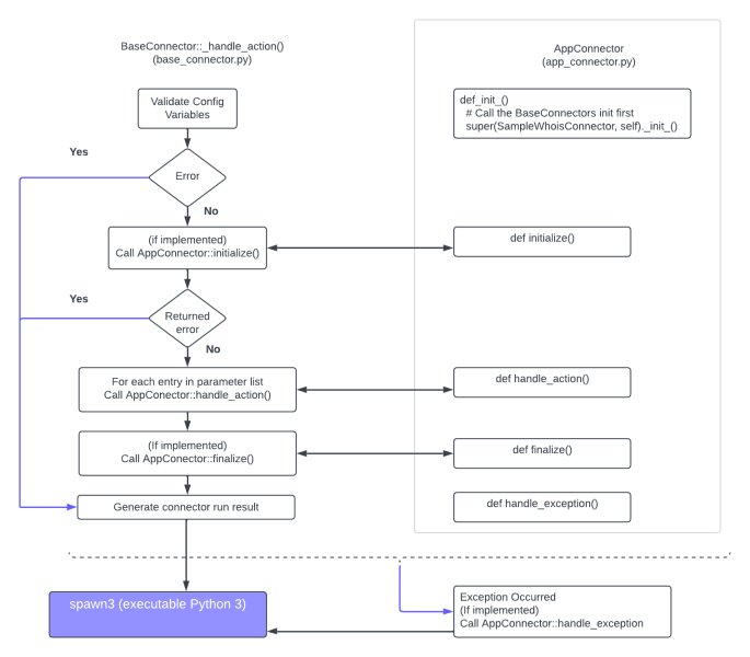 Creating Metadata and Sample Reports for the Alchemy Adapter