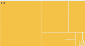 Custom viz treemap parent.png