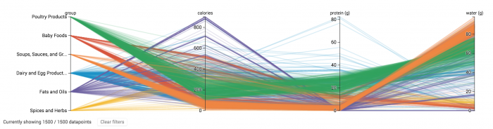 Customviz parallel coord.png