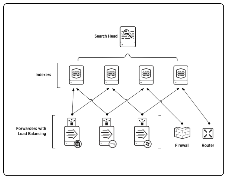 Components Of A Splunk Enterprise Deployment - Splunk Documentation