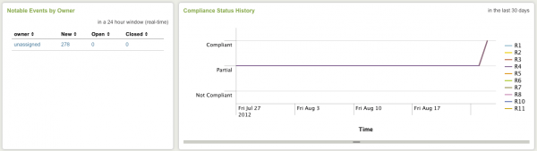 Pci-pci compliance posture part2.png