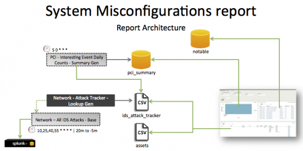 Pci-system misconfigurations.png