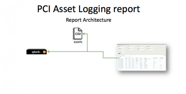 Pci-PCI asset logging.png