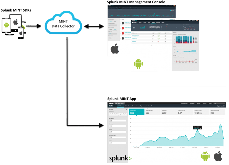 SplunkMINTOverview transparent.png