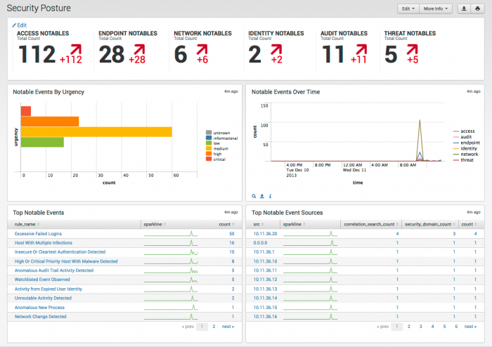 Es-SecurityPostureDashboard 3.0.png