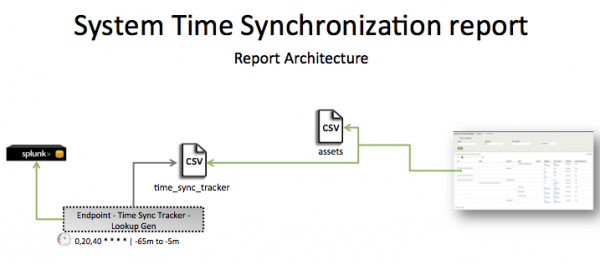 Pci-PCI system time synchronization.png