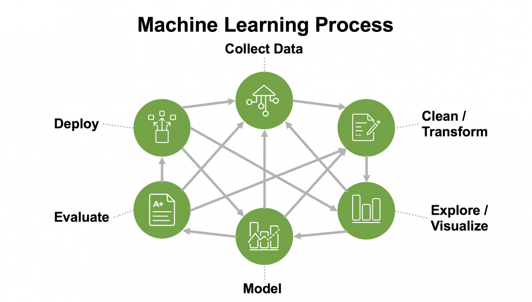 Welcome to the Machine Learning Toolkit - Splunk Documentation