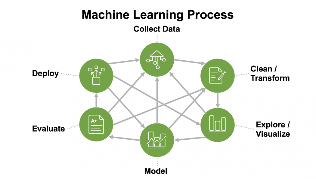 Welcome To The Splunk Machine Learning Toolkit - Splunk Documentation