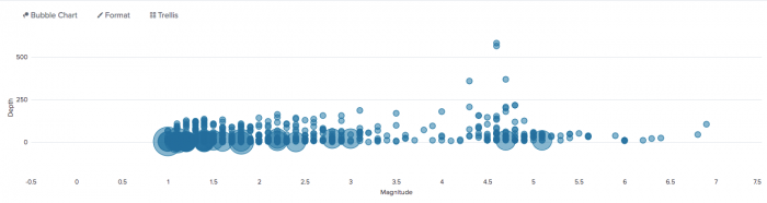 7.1 bubble chart.png