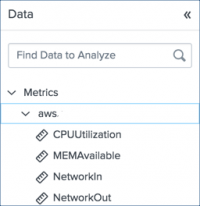 This screen image shows the Metrics data sources in the Data panel that contain the aws prefix.