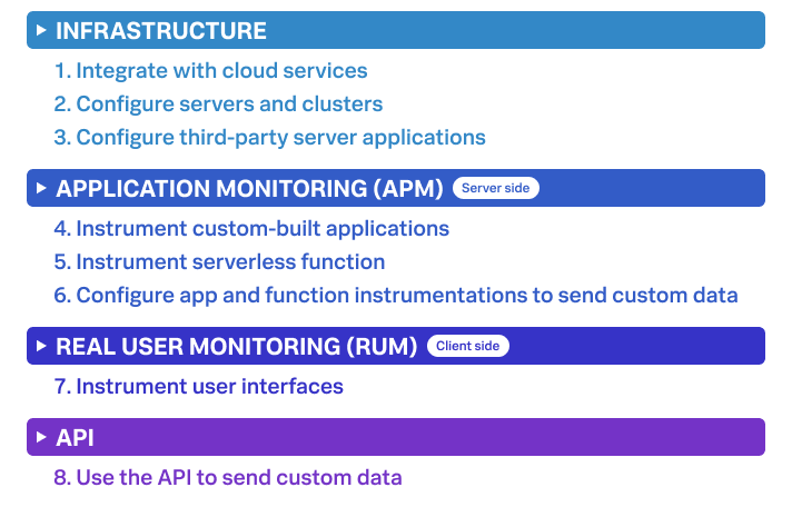 The step-by-step process for setting up each Splunk Observability Cloud component.