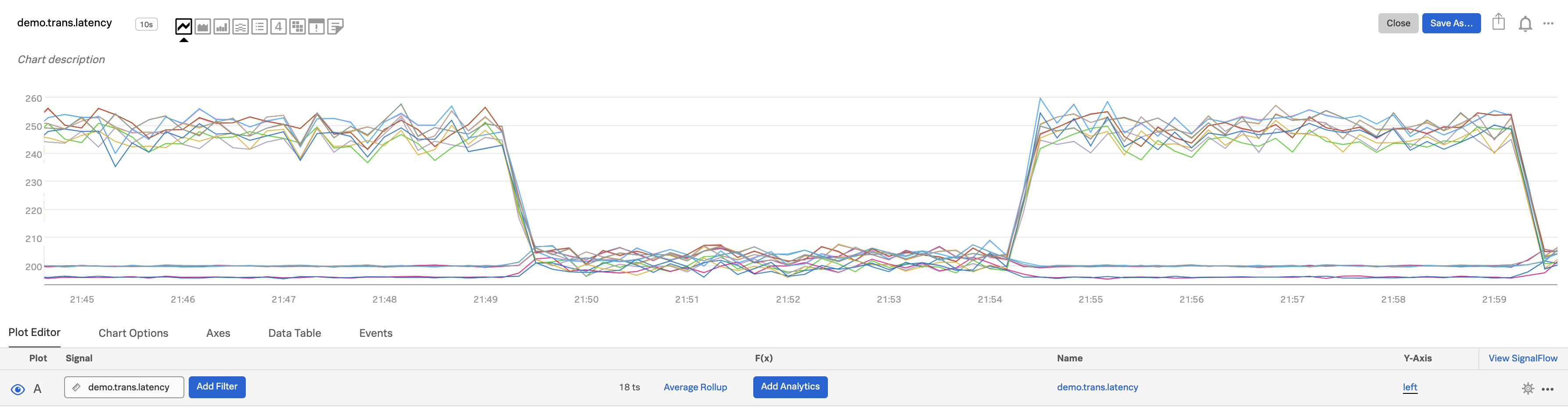 This screenshot shows demo.trans.latency in a line chart view